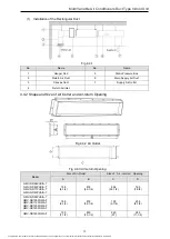 Предварительный просмотр 17 страницы Gree GMV-ND100PHS/A-T Owner'S Manual