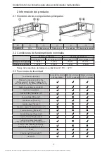 Предварительный просмотр 30 страницы Gree GMV-ND100PHS/A-T Owner'S Manual