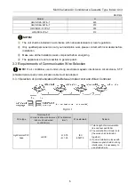 Предварительный просмотр 10 страницы Gree GMV-ND100T/A-T Owner'S Manual