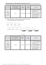 Предварительный просмотр 48 страницы Gree GMV-ND112TS/A-T Owner'S Manual