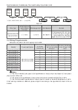 Предварительный просмотр 10 страницы Gree GMV-ND112ZD/A-T Owner'S Manual