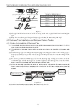 Предварительный просмотр 14 страницы Gree GMV-ND112ZD/A-T Owner'S Manual