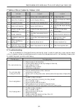 Предварительный просмотр 23 страницы Gree GMV-ND112ZD/A-T Owner'S Manual