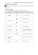 Предварительный просмотр 8 страницы Gree GMV-ND112ZD/B-T Owner'S Manual