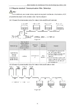 Предварительный просмотр 10 страницы Gree GMV-ND112ZD/B-T Owner'S Manual