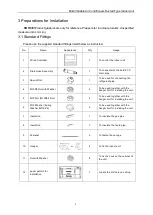 Preview for 6 page of Gree GMV-ND18PHS/A-T Owner'S Manual