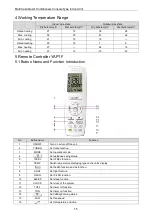 Preview for 19 page of Gree GMV-ND22C/A-T Owner'S Manual