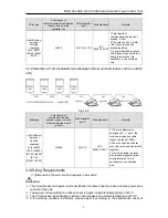 Preview for 9 page of Gree GMV-ND22T/B-T Owner'S Manual