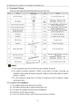 Предварительный просмотр 8 страницы Gree GMV-ND22ZA/A-T Owner'S Manual