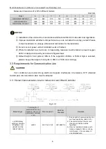 Предварительный просмотр 10 страницы Gree GMV-ND22ZA/A-T Owner'S Manual