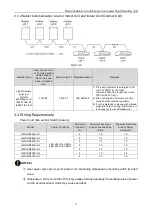 Предварительный просмотр 11 страницы Gree GMV-ND22ZA/A-T Owner'S Manual