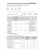 Предварительный просмотр 10 страницы Gree GMV-ND24A/A-T Owner'S Manual