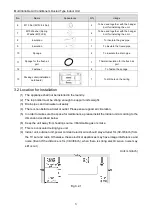 Предварительный просмотр 7 страницы Gree GMV-ND30PLS/C-T Owner'S Manual