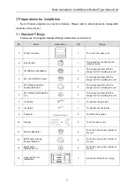 Предварительный просмотр 7 страницы Gree GMV-ND72PH/A-T(U) Owner'S Manual