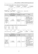 Предварительный просмотр 9 страницы Gree GMV-ND72PH/A-T(U) Owner'S Manual