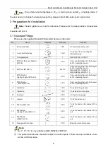 Preview for 10 page of Gree GMV-NDX125P/A-T Owner'S Manual