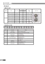 Предварительный просмотр 6 страницы Gree GMV-PD100W/NAB-K Service Manual