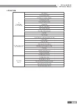 Предварительный просмотр 7 страницы Gree GMV-PD100W/NAB-K Service Manual