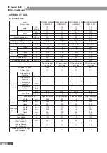 Предварительный просмотр 8 страницы Gree GMV-PD100W/NAB-K Service Manual