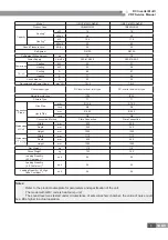 Предварительный просмотр 9 страницы Gree GMV-PD100W/NAB-K Service Manual