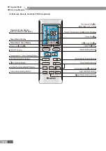 Предварительный просмотр 20 страницы Gree GMV-PD100W/NAB-K Service Manual