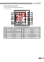 Предварительный просмотр 21 страницы Gree GMV-PD100W/NAB-K Service Manual