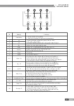 Предварительный просмотр 25 страницы Gree GMV-PD100W/NAB-K Service Manual