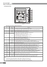 Предварительный просмотр 28 страницы Gree GMV-PD100W/NAB-K Service Manual