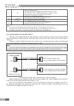 Предварительный просмотр 30 страницы Gree GMV-PD100W/NAB-K Service Manual