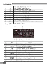 Предварительный просмотр 32 страницы Gree GMV-PD100W/NAB-K Service Manual