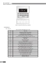 Предварительный просмотр 38 страницы Gree GMV-PD100W/NAB-K Service Manual