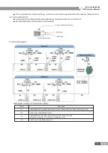 Предварительный просмотр 53 страницы Gree GMV-PD100W/NAB-K Service Manual