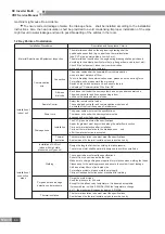 Предварительный просмотр 64 страницы Gree GMV-PD100W/NAB-K Service Manual