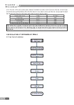 Предварительный просмотр 70 страницы Gree GMV-PD100W/NAB-K Service Manual