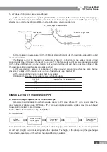 Предварительный просмотр 87 страницы Gree GMV-PD100W/NAB-K Service Manual