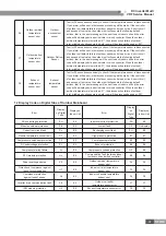 Предварительный просмотр 101 страницы Gree GMV-PD100W/NAB-K Service Manual