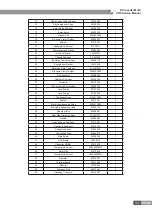 Предварительный просмотр 129 страницы Gree GMV-PD100W/NAB-K Service Manual