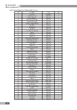 Предварительный просмотр 130 страницы Gree GMV-PD100W/NAB-K Service Manual