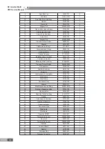 Предварительный просмотр 132 страницы Gree GMV-PD100W/NAB-K Service Manual