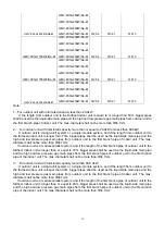 Предварительный просмотр 32 страницы Gree GMV-Pdhm1800W4/Na-M Installation And Operating Instruction Manual