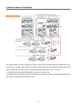 Предварительный просмотр 52 страницы Gree GMV-Pdhm1800W4/Na-M Installation And Operating Instruction Manual