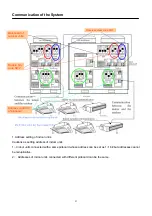 Предварительный просмотр 55 страницы Gree GMV-Pdhm1800W4/Na-M Installation And Operating Instruction Manual