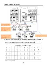 Предварительный просмотр 56 страницы Gree GMV-Pdhm1800W4/Na-M Installation And Operating Instruction Manual