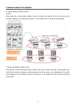 Предварительный просмотр 57 страницы Gree GMV-Pdhm1800W4/Na-M Installation And Operating Instruction Manual