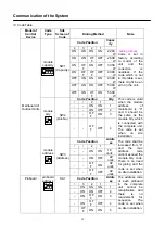 Предварительный просмотр 61 страницы Gree GMV-Pdhm1800W4/Na-M Installation And Operating Instruction Manual