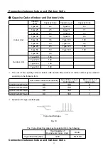 Preview for 13 page of Gree GMV-Pds100W/Na-K Installation And Operating Instructions Manual