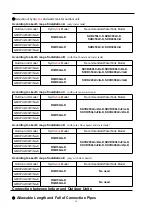 Preview for 14 page of Gree GMV-Pds100W/Na-K Installation And Operating Instructions Manual