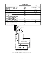 Preview for 15 page of Gree GMV-Pds100W/Na-K Installation And Operating Instructions Manual