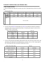 Preview for 16 page of Gree GMV-Pds100W/Na-K Installation And Operating Instructions Manual