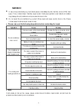 Preview for 32 page of Gree GMV-Pds100W/Na-K Installation And Operating Instructions Manual